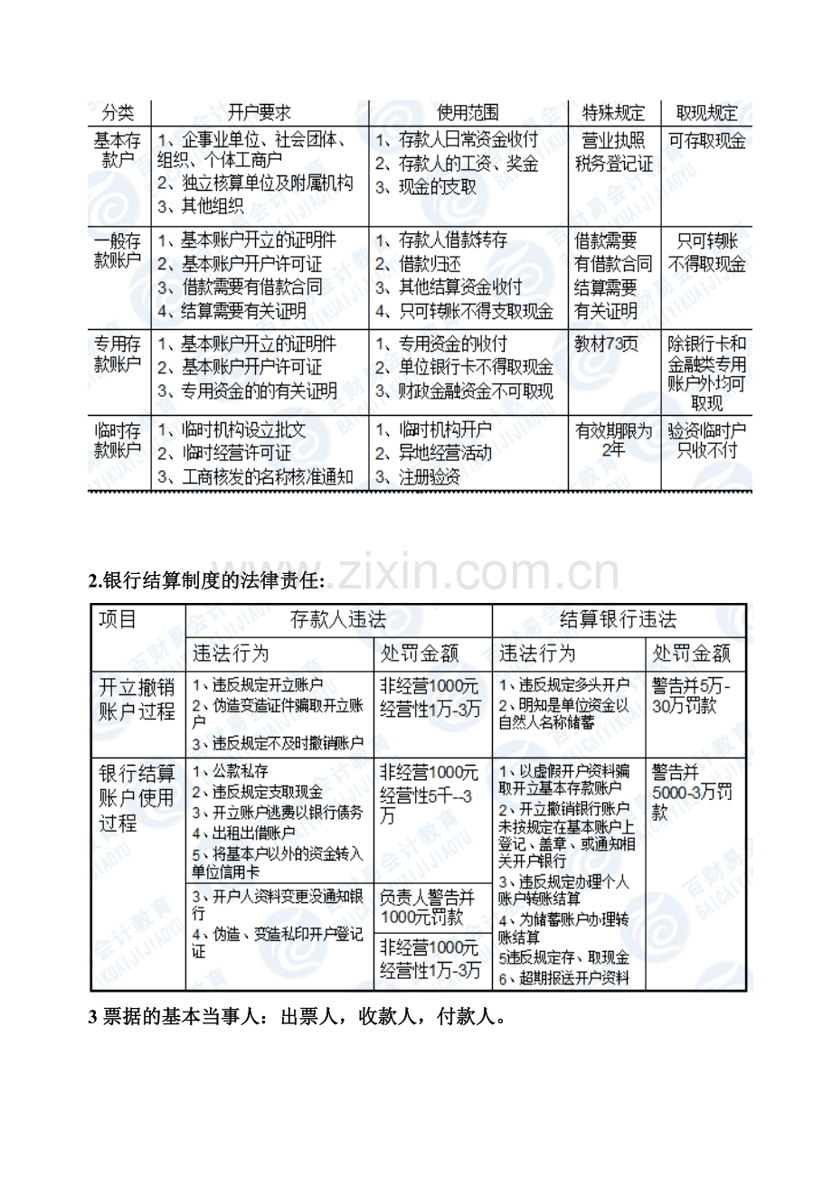 票据结算知识点表格.doc_第2页