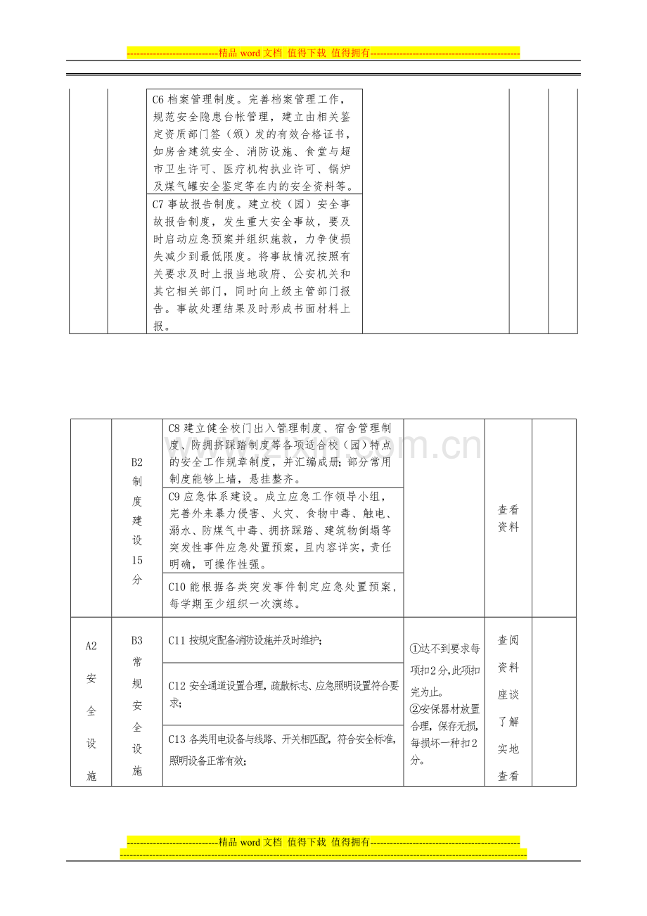 台儿庄区张山子镇安全考核细则..doc_第2页