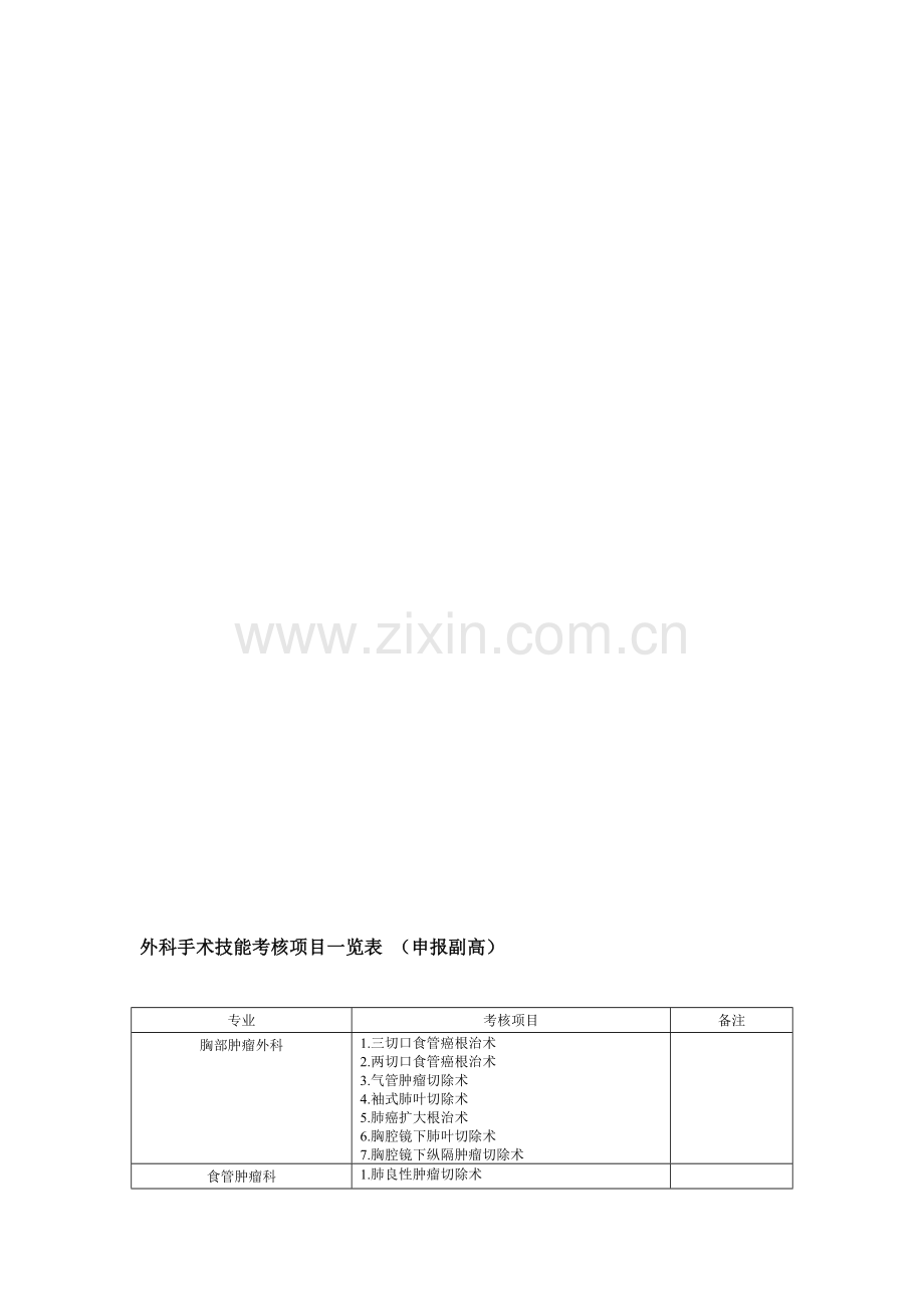 外科手术技能考核项目一览表-(申报副高).doc_第1页