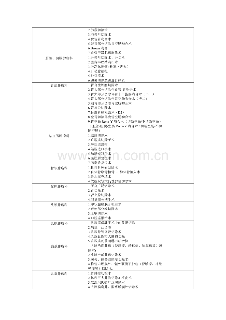 外科手术技能考核项目一览表-(申报副高).doc_第2页