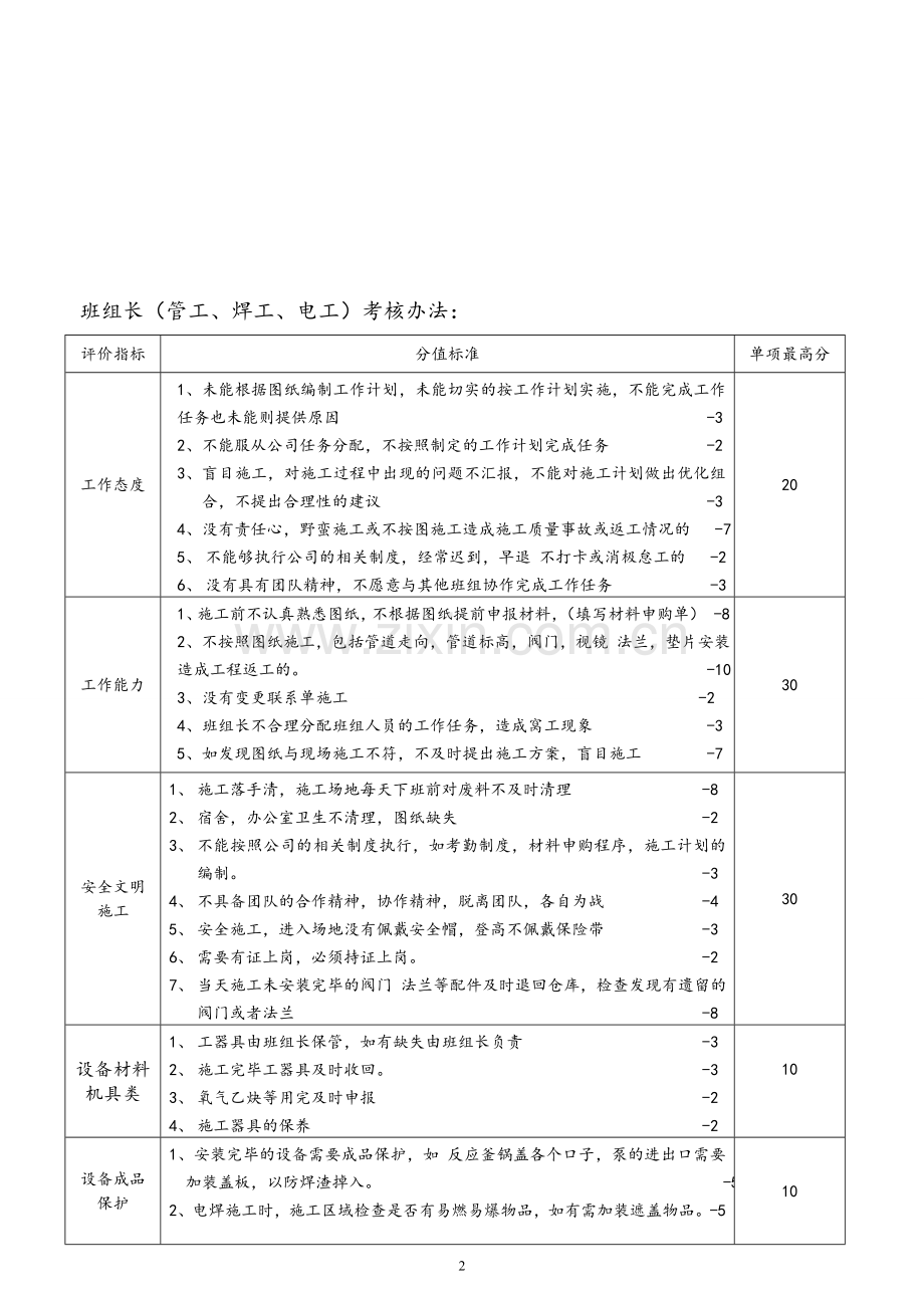 绩效考核试行办法.doc_第2页