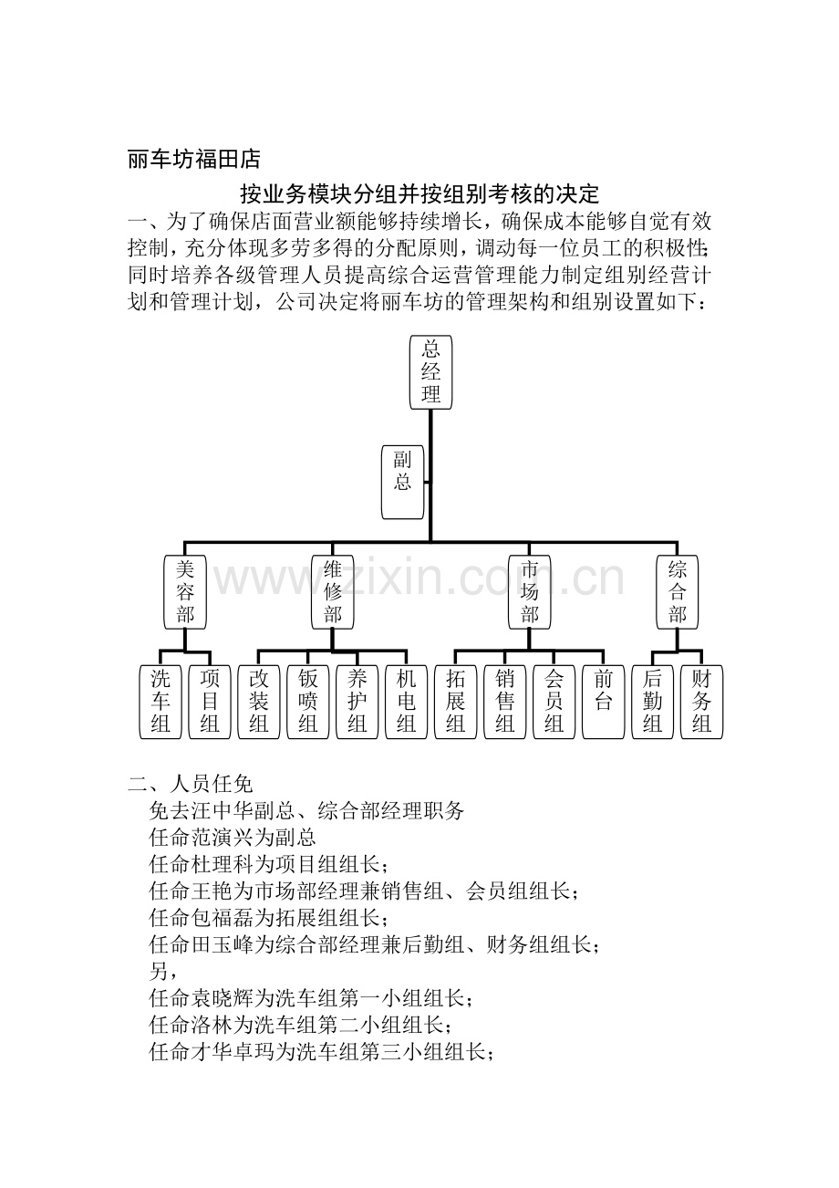 丽车坊绩效.doc_第1页
