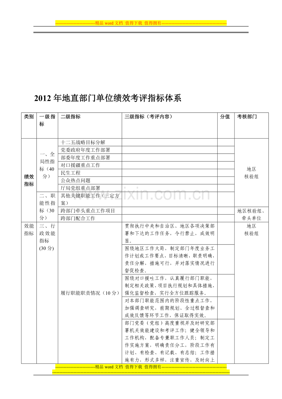 2012年地直部门单位绩效考评指标体系.doc_第1页