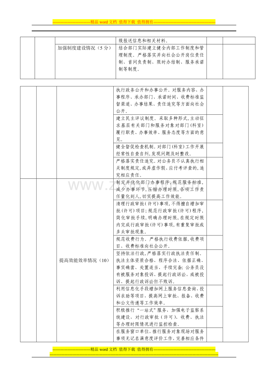 2012年地直部门单位绩效考评指标体系.doc_第2页