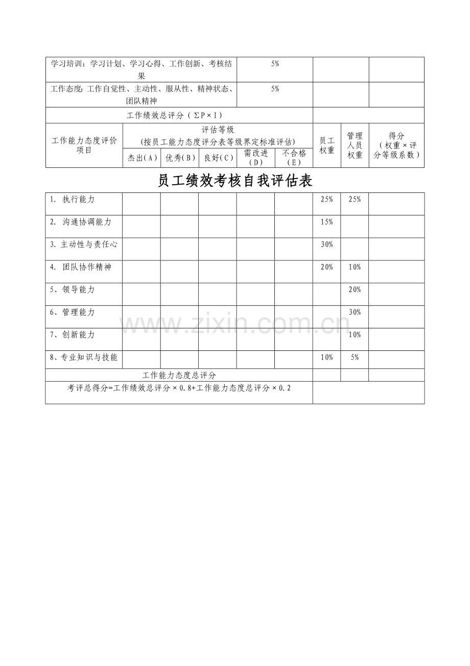招商专员绩效考核自我评估表..doc_第2页