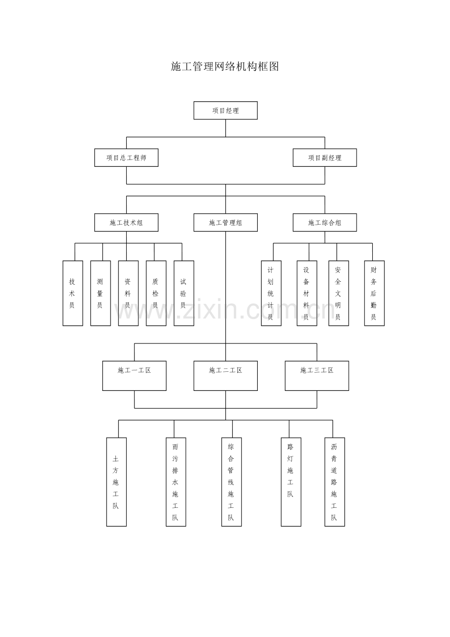 施管理机构网络图.doc_第1页