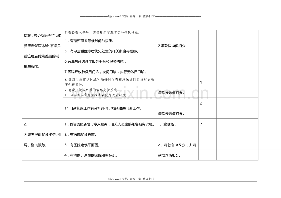 民营医院核心质量检查考核评价标准..doc_第2页