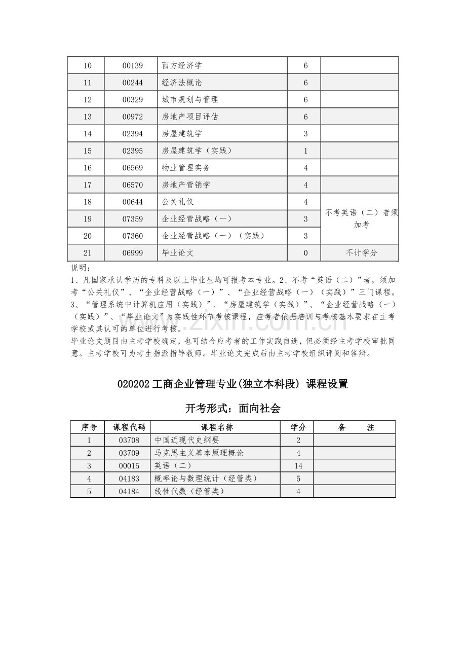河南财经政法大学自考考试科目.doc_第2页