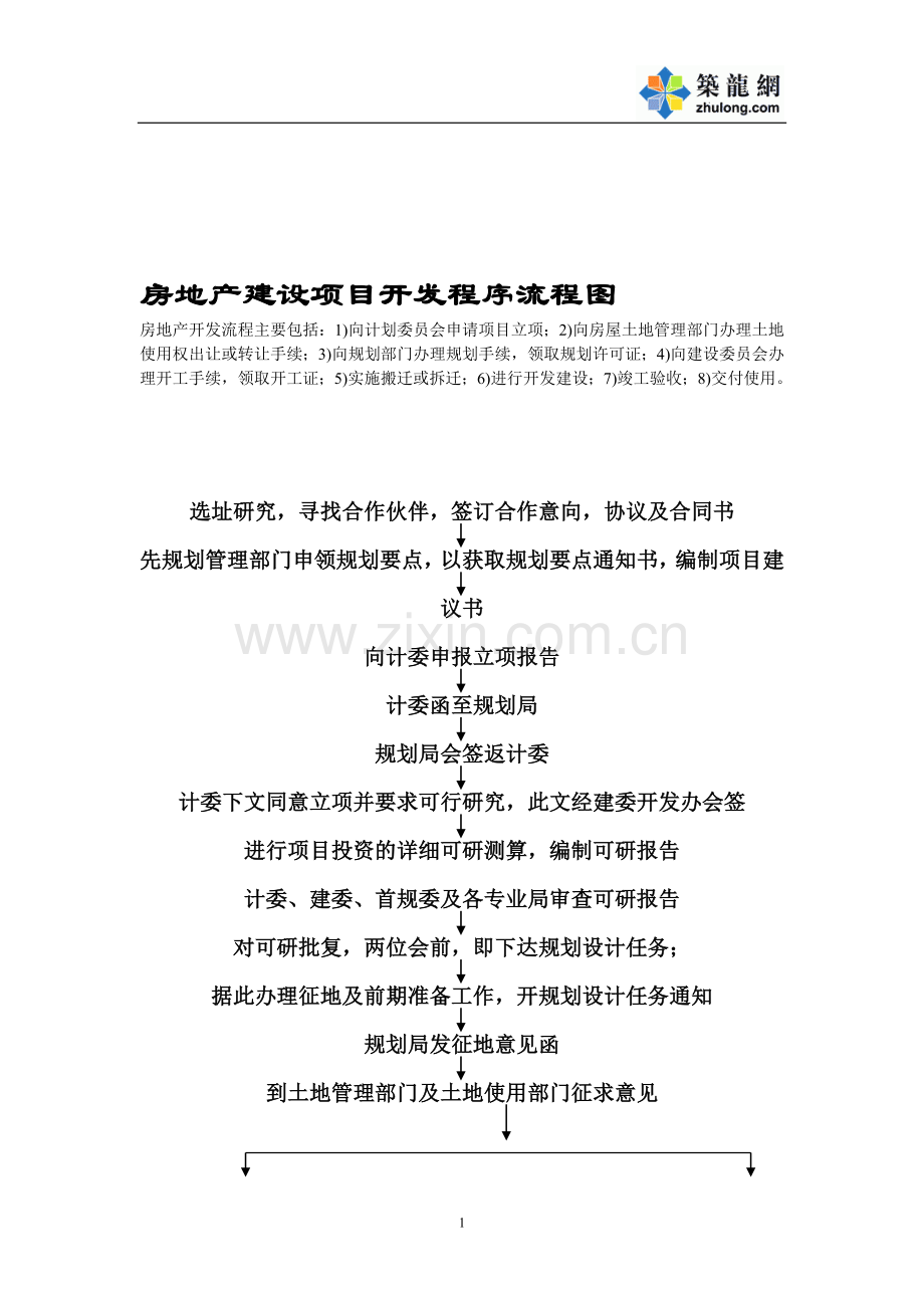 房地产建设项目开发程序流程图.doc_第1页