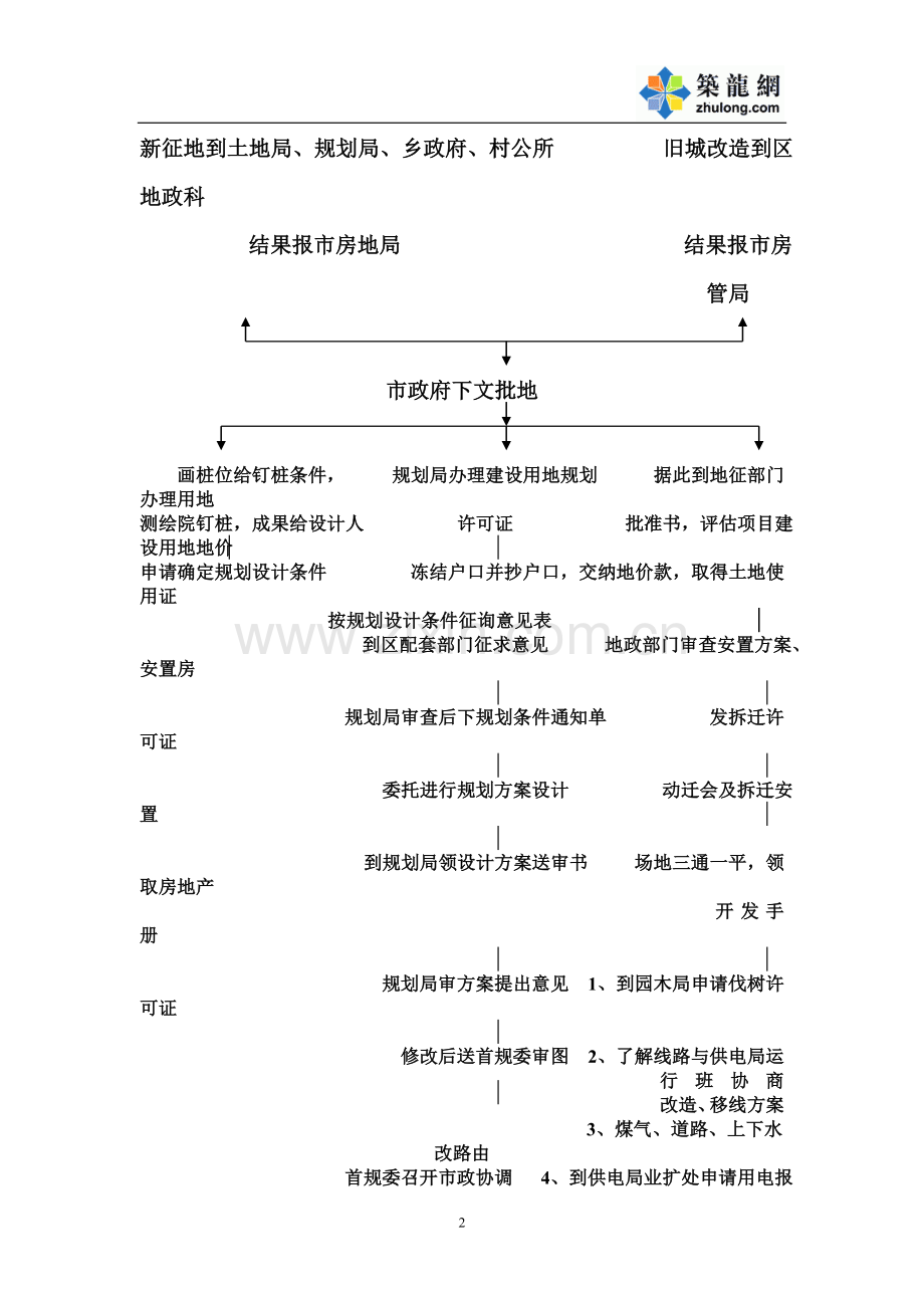 房地产建设项目开发程序流程图.doc_第2页