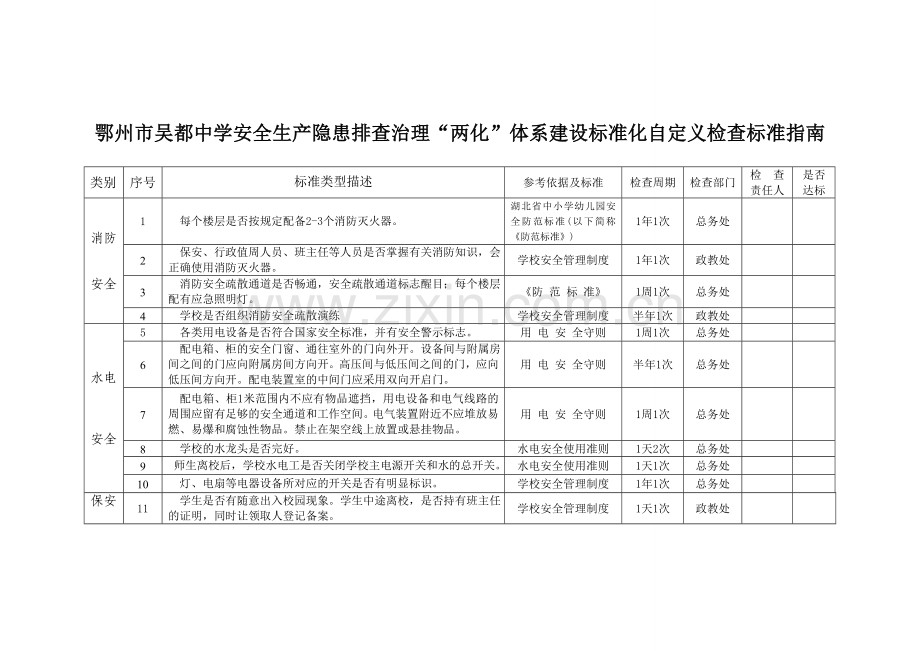 鄂州市吴都中学安全生产隐患排查治理.doc_第1页