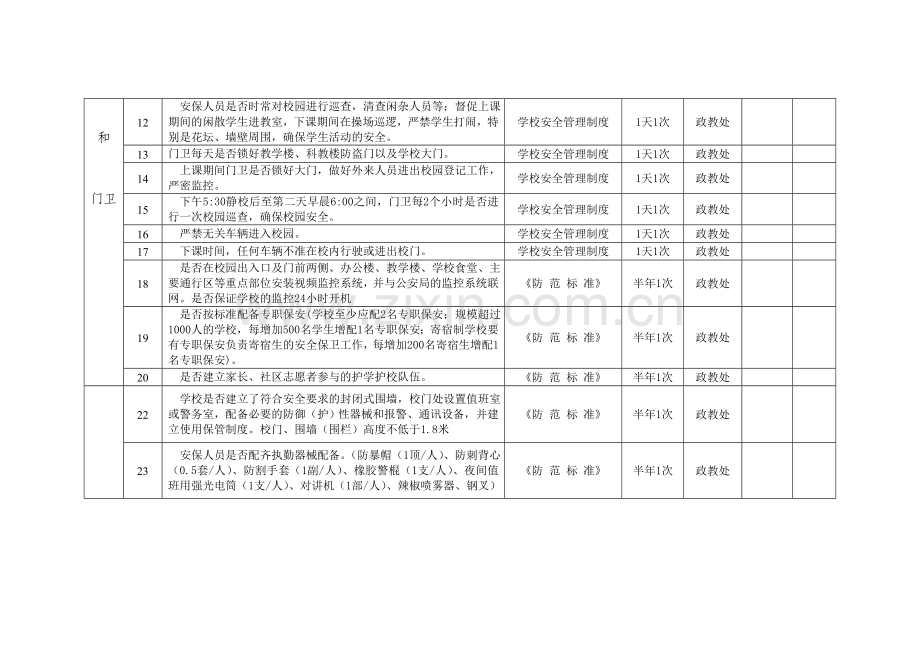 鄂州市吴都中学安全生产隐患排查治理.doc_第2页