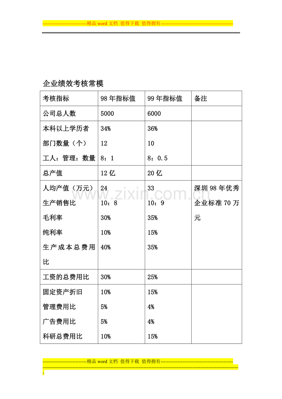 4.3企业绩效考核常模.doc_第1页