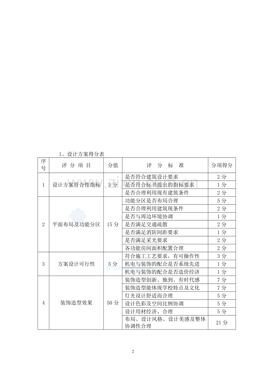 设计招标评标标准和方法-secret.doc_第2页