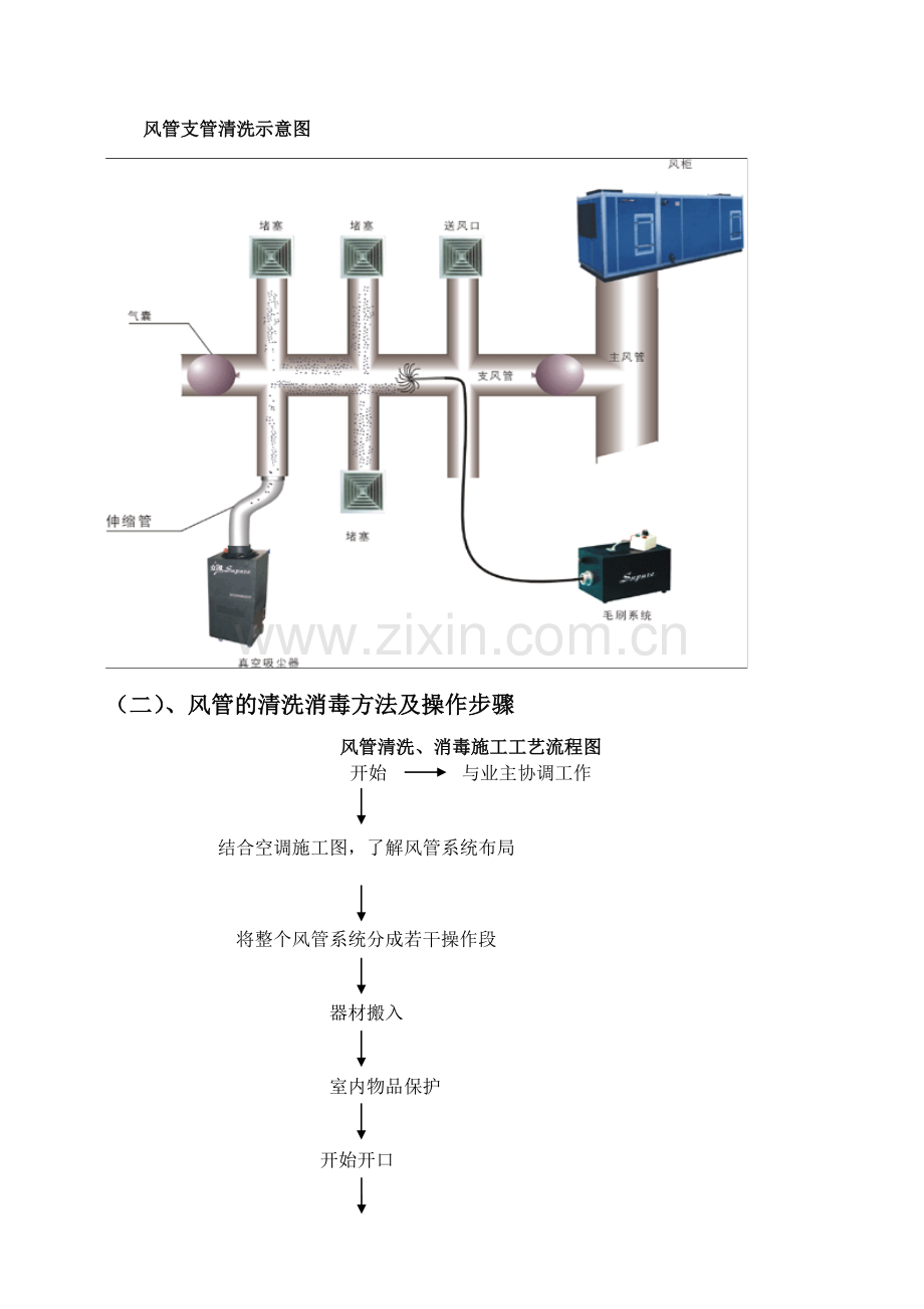 中央空调清洗技术方案.doc_第2页