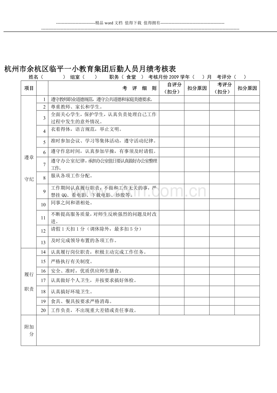 后勤人员月度考核表..doc_第1页
