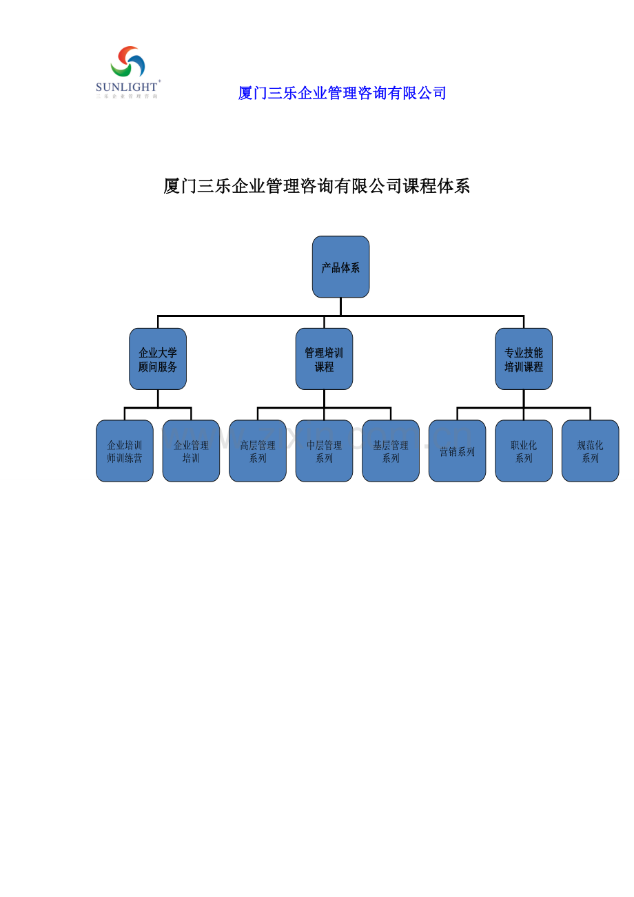 课程体系-厦门三乐企业管理咨询有限公司2013年09月.doc_第1页
