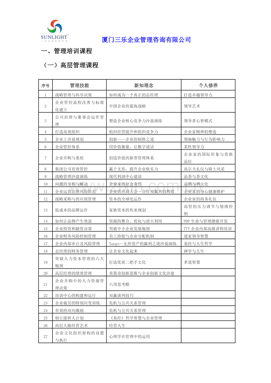 课程体系-厦门三乐企业管理咨询有限公司2013年09月.doc_第2页