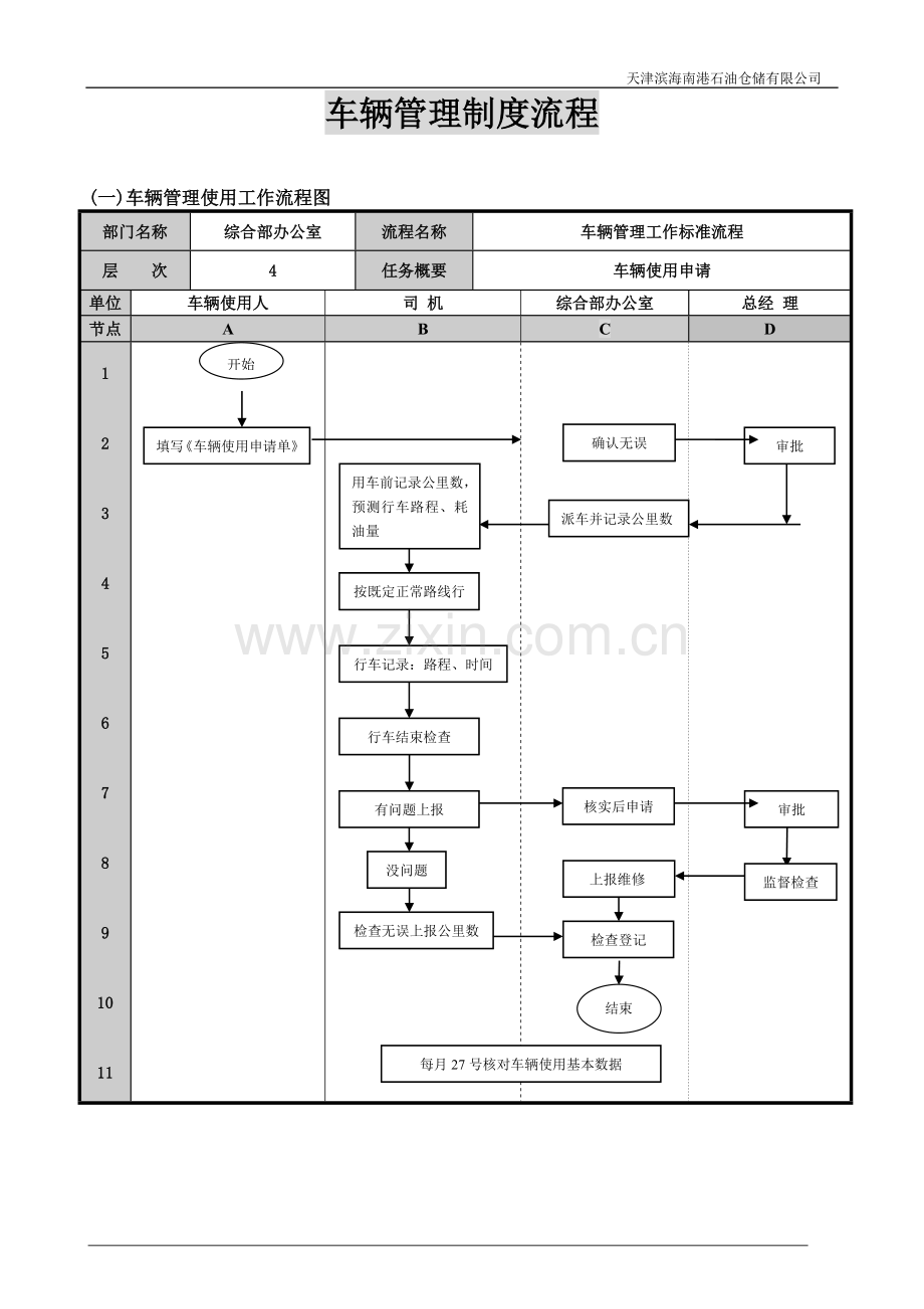 车辆管理制度与流程.doc_第1页