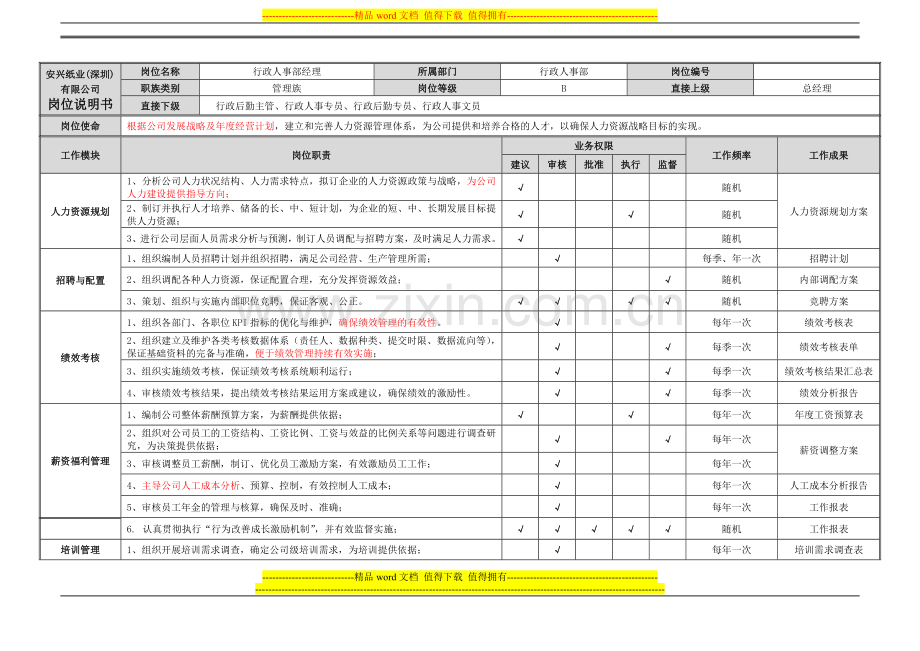 行政人事部经理岗位说明书(田春芬).doc_第1页