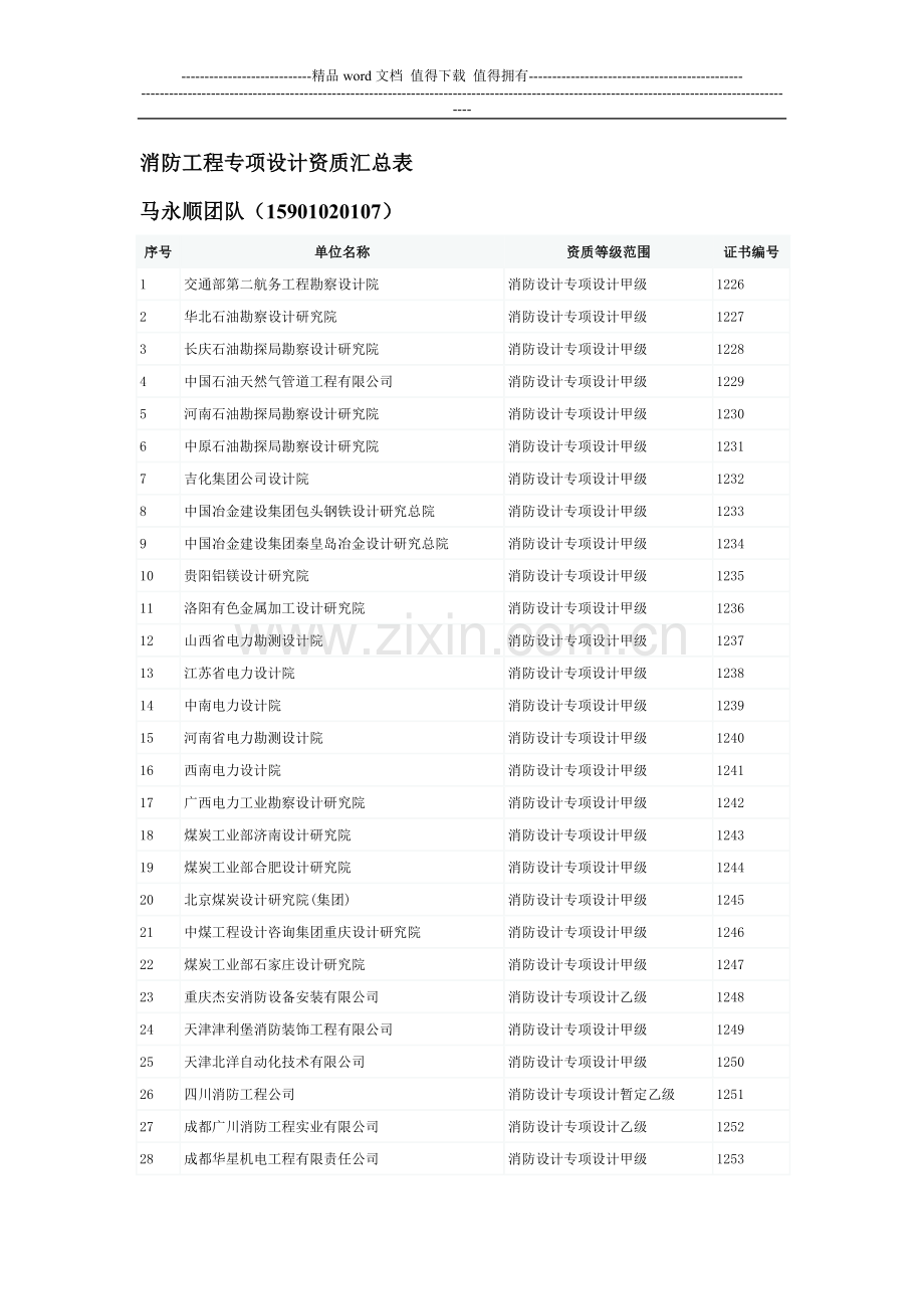 消防工程专项设计资质汇总表.doc_第1页