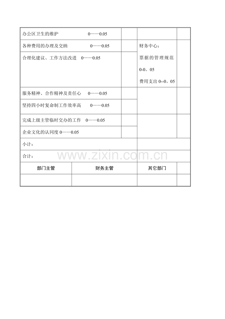 行政秘书B考核表.doc_第2页