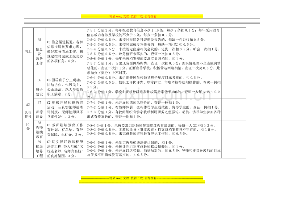 教育工作目标管理督导考核细则(试行)..doc_第2页
