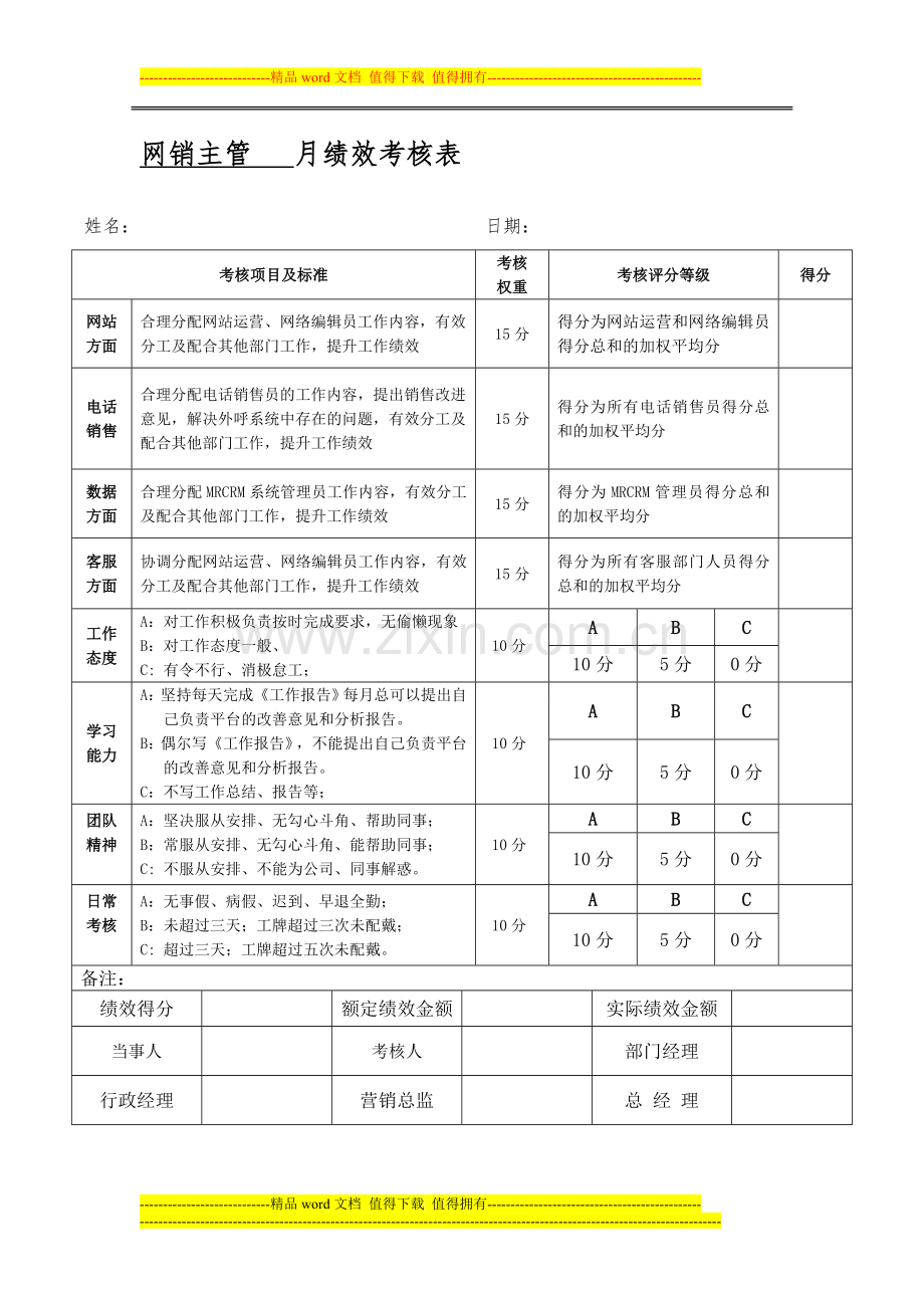 网销主管---月绩效考核表.doc_第1页