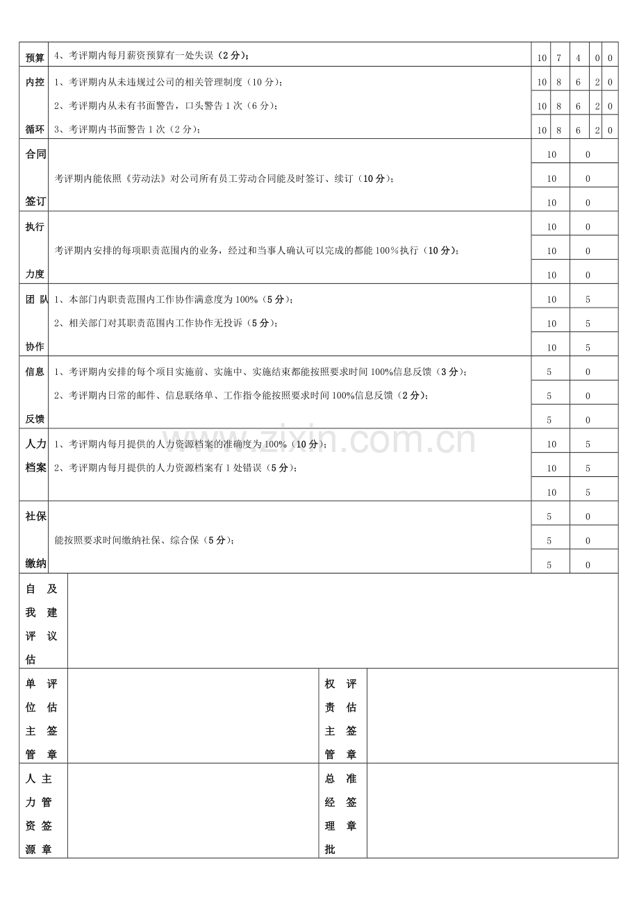 职员绩效考评(人力资源).doc_第2页