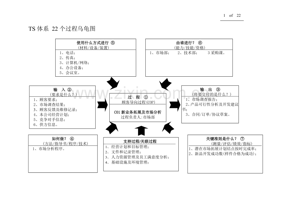 TS22个过程乌龟图.doc_第1页
