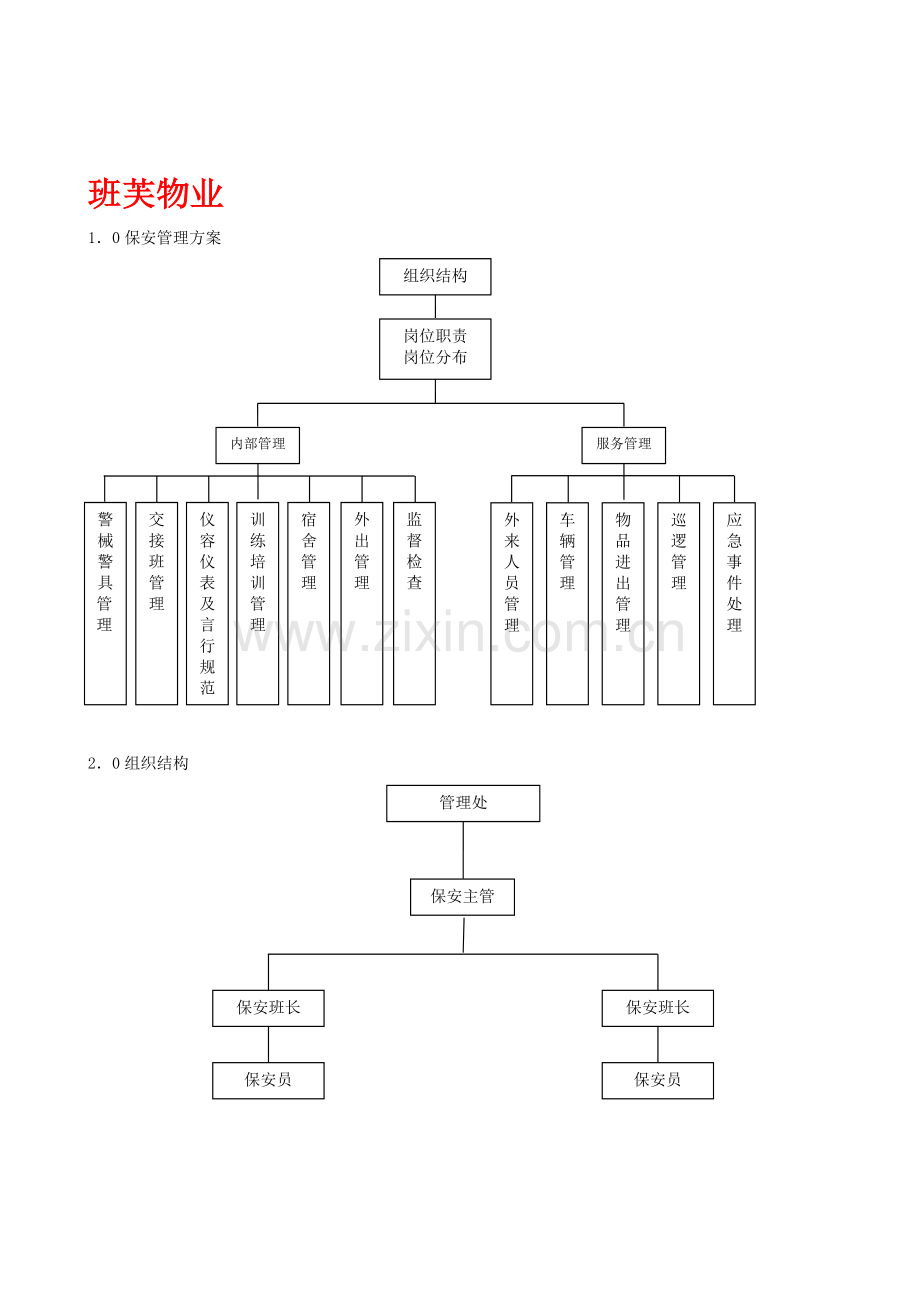 保安管理规定.doc_第1页
