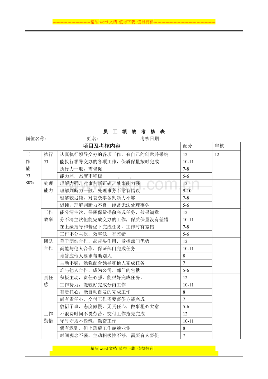 员工综合考核..doc_第2页