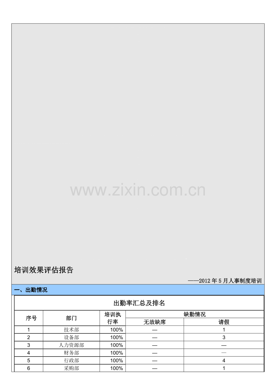 人事培训效果评估报告.doc_第1页