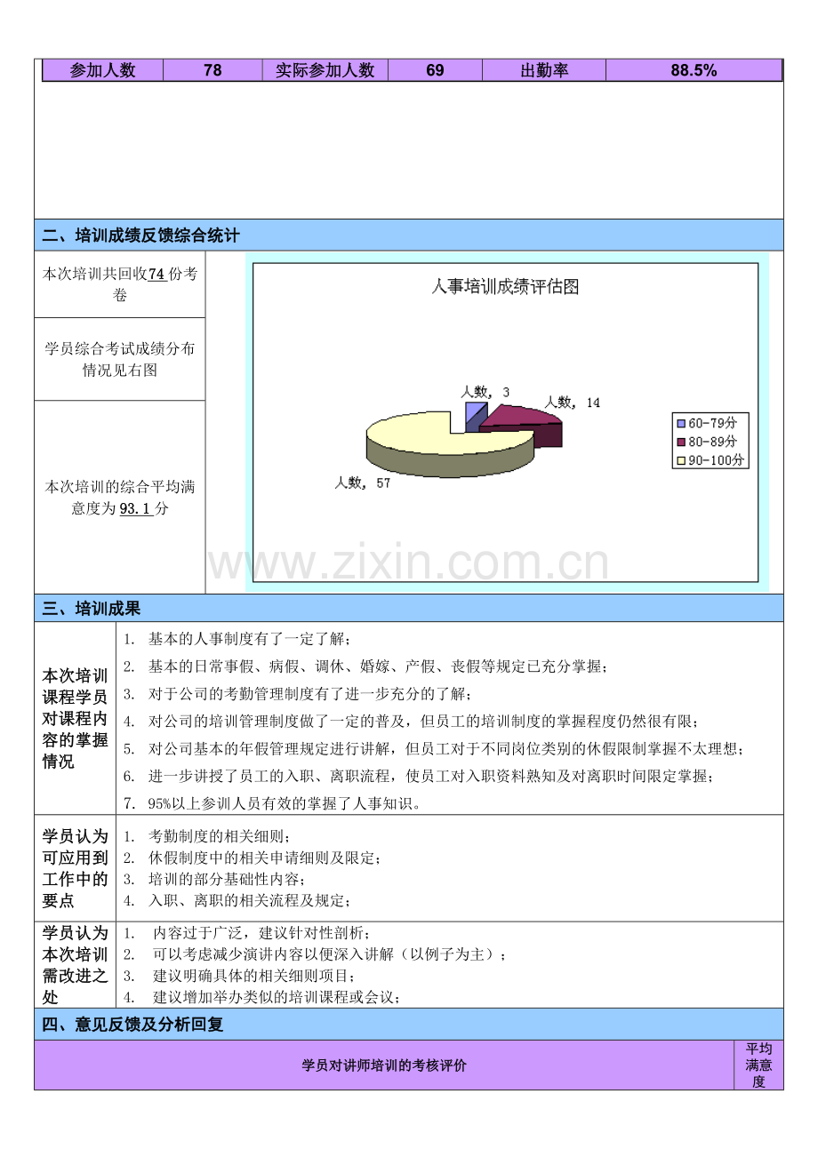 人事培训效果评估报告.doc_第2页