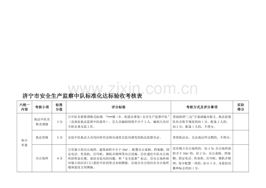中队标准化考核表-(1)..doc_第1页