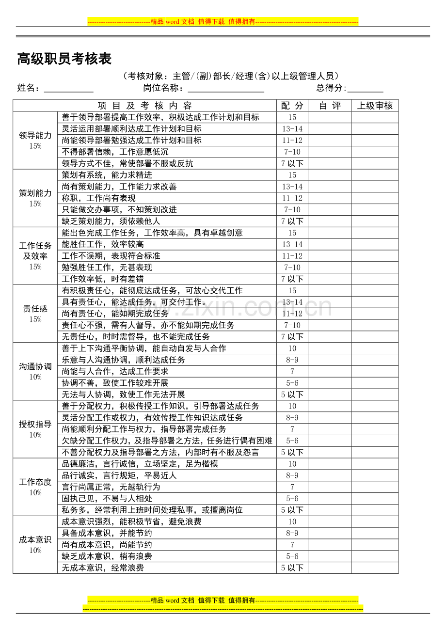 员工绩效考核表格修改过的.doc_第1页