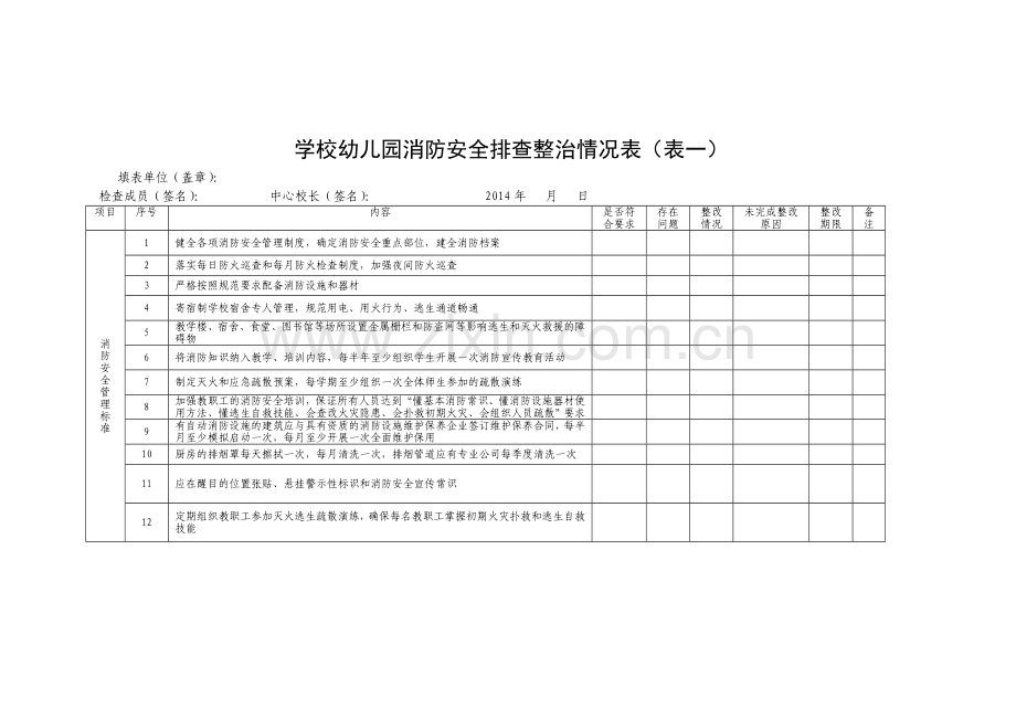 学校幼儿园消防安全排查整治情况表一和表二.doc_第1页