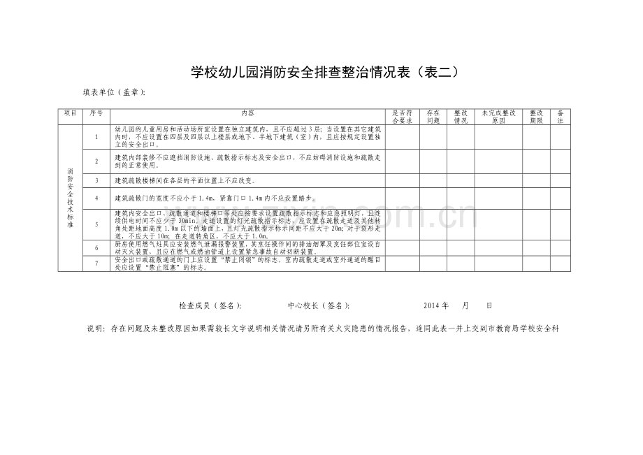 学校幼儿园消防安全排查整治情况表一和表二.doc_第2页