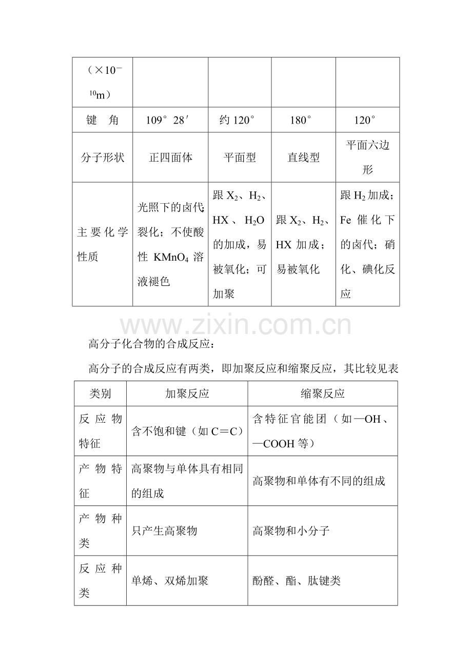 高三化学基础检测训练题15.doc_第2页