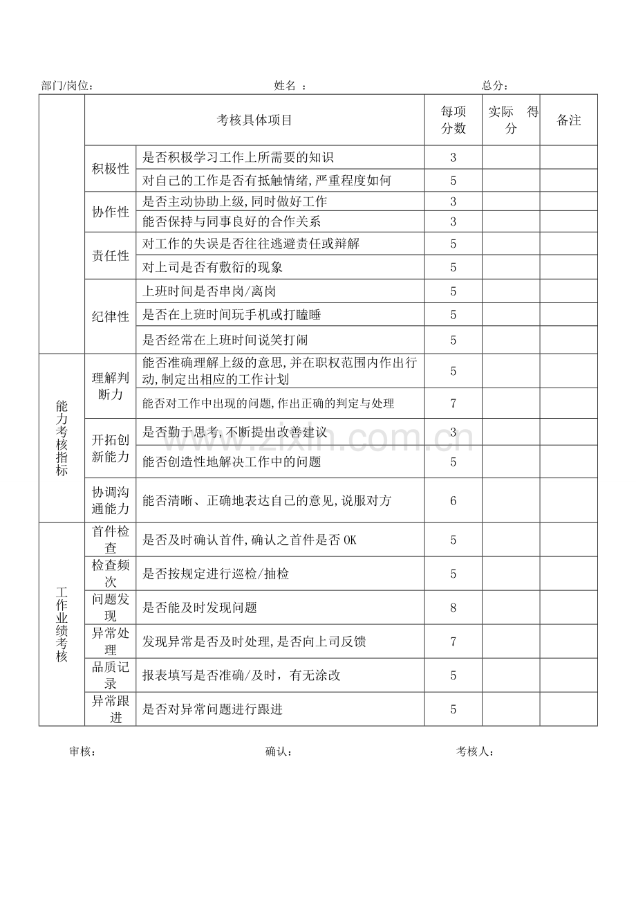 工作态度考核指标项目.doc_第1页