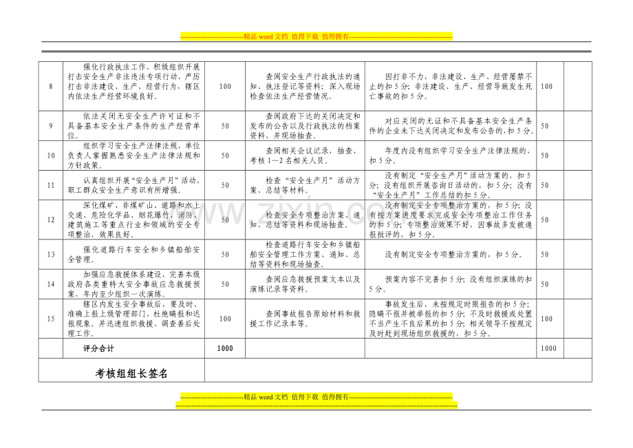武宣县2013年度安全生产工作考核自评表..doc_第2页