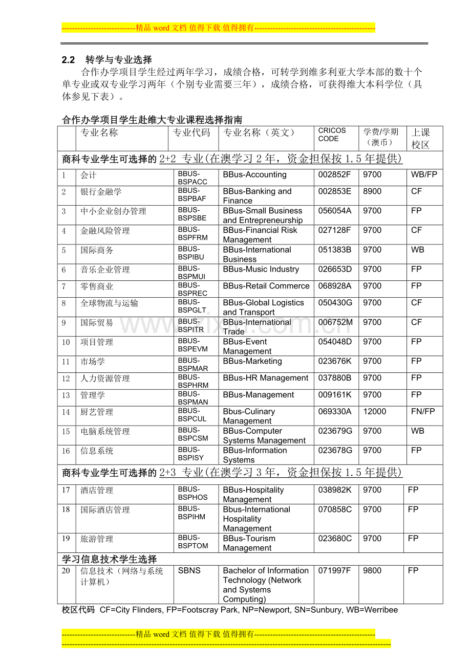 合作办学项目学生办理出国转学手册2010级-2011104.doc_第2页