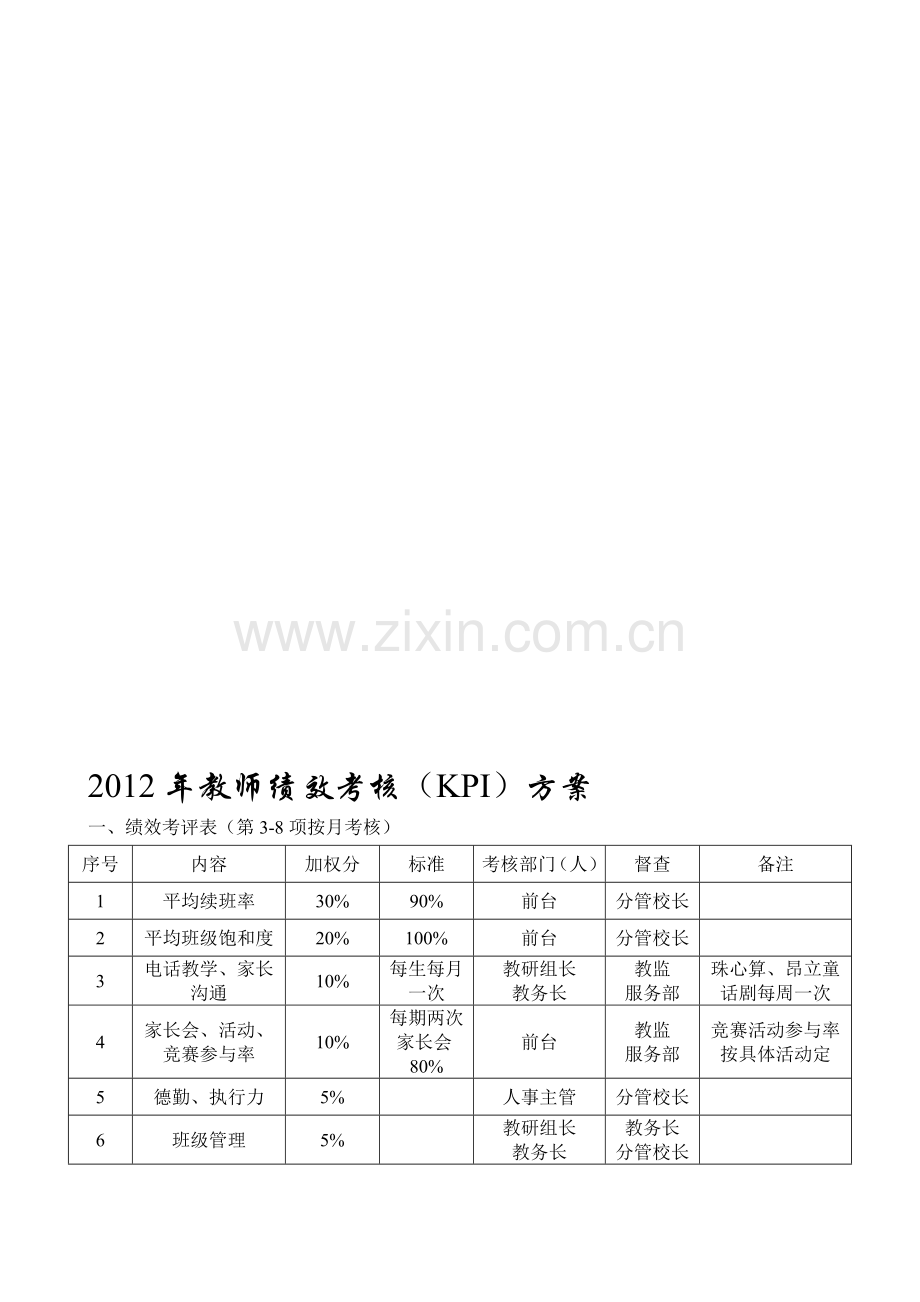 2012年教师绩效考核方案.doc_第1页