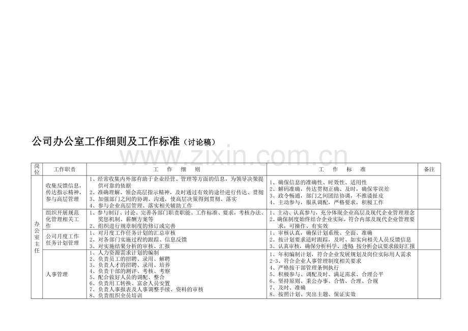 公司办公室工作细则及工作标准.doc_第1页