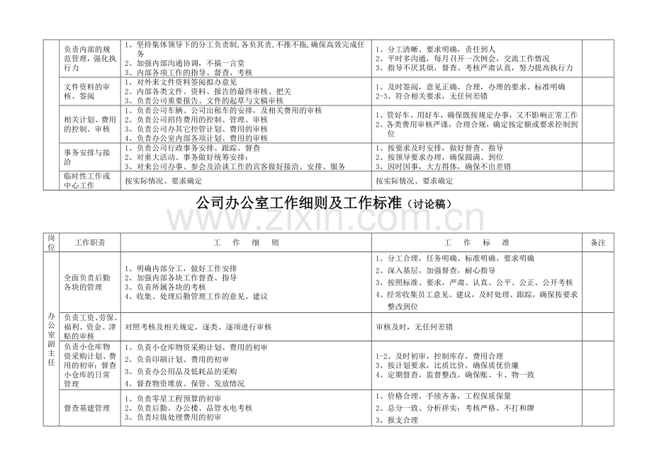 公司办公室工作细则及工作标准.doc_第2页