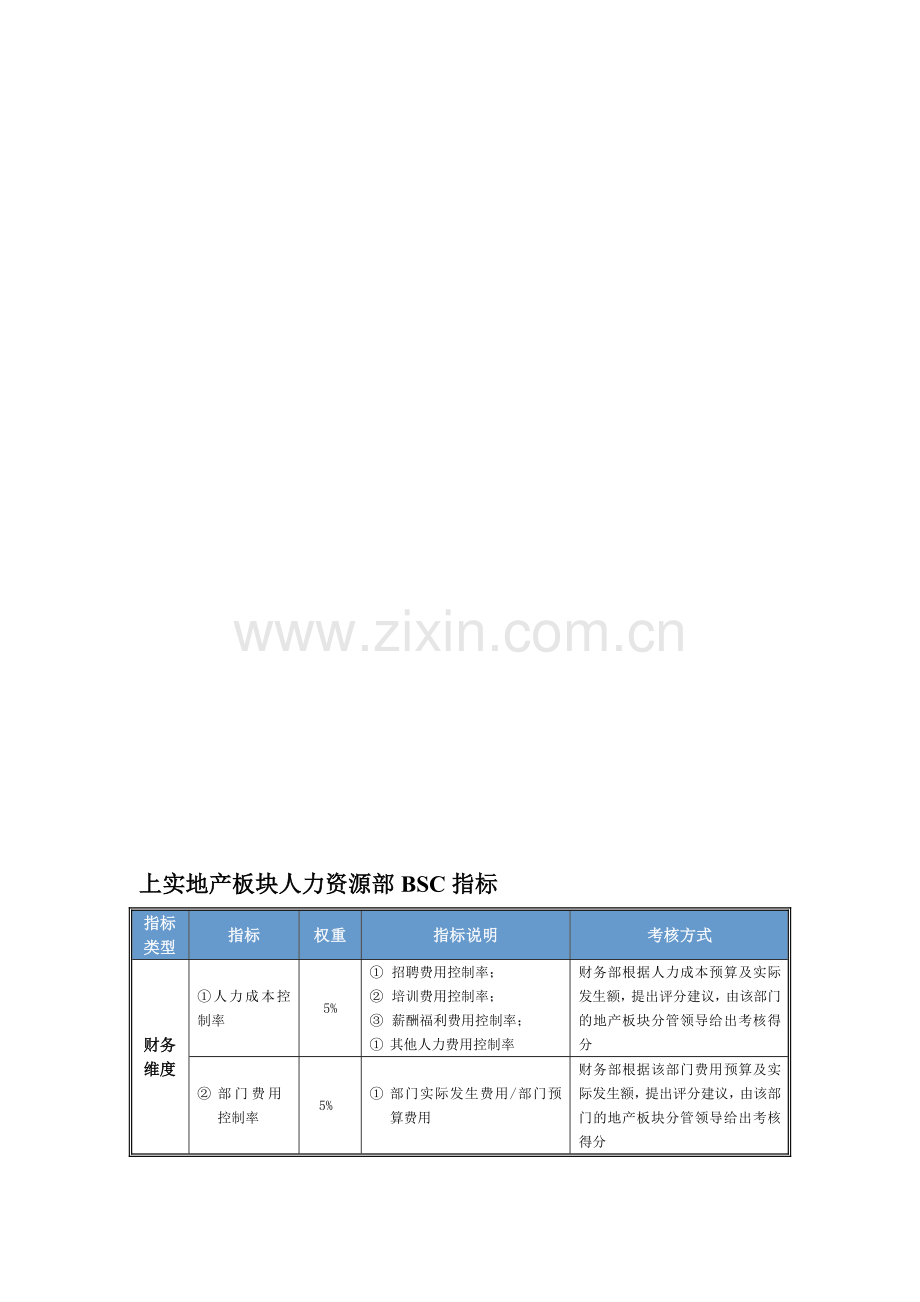 人力资源部BSC指标及考核..doc_第1页