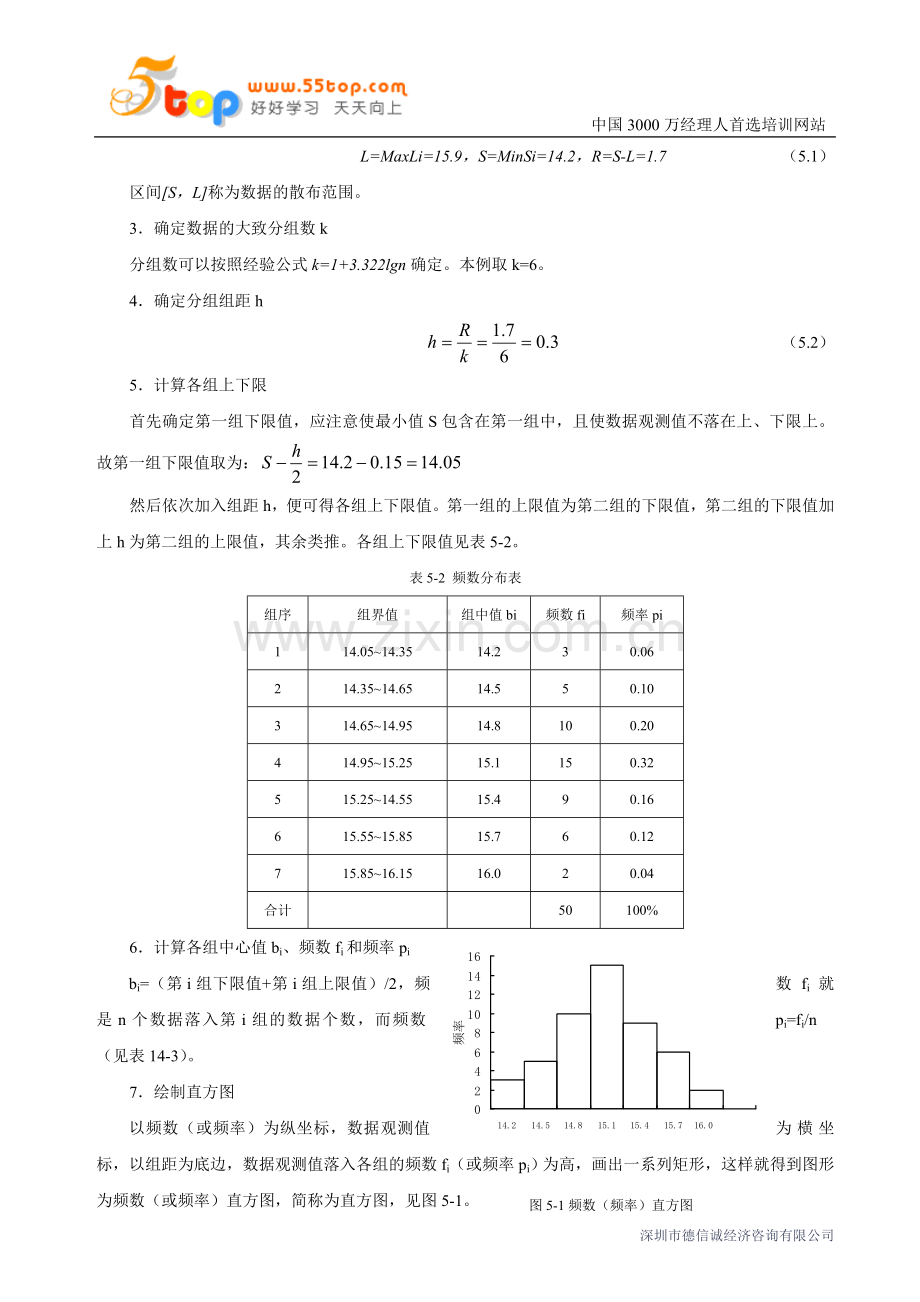 过程质量控制技术.doc_第2页