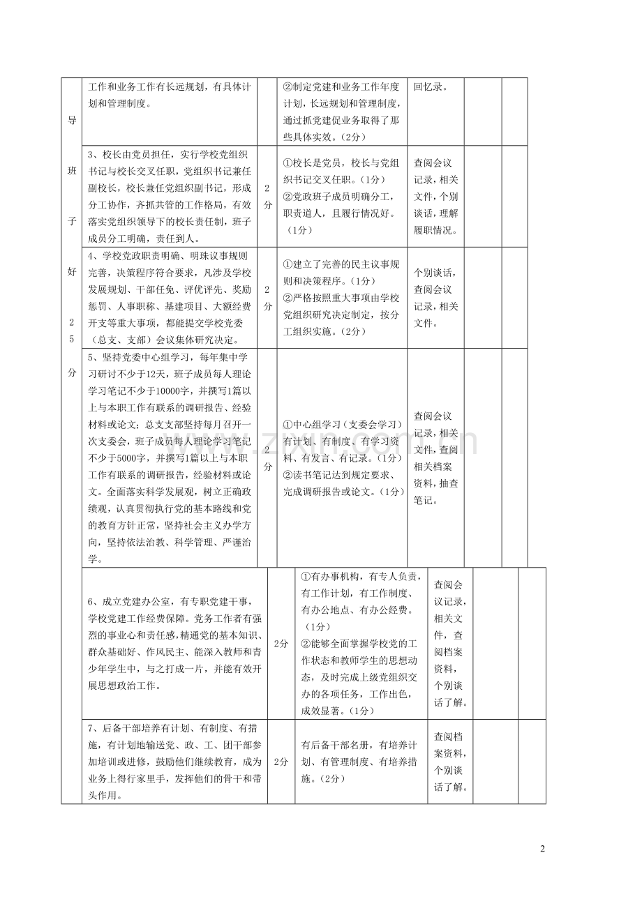 创建六好党支部考核细则和学生业余党校考核细则1..doc_第2页