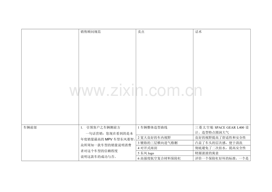 4S汽车专业六方位绕车话术.doc_第1页
