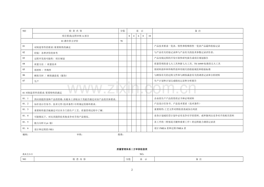 对供方的二方检查表答案.doc_第2页